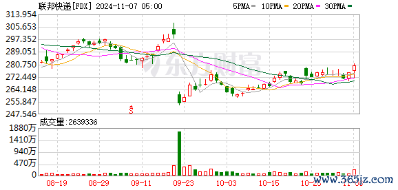 K图 FDX_0