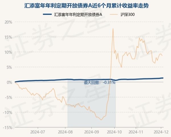 开云体育该基金财富成就：无股票类财富-开云(中国)kaiyun网页版登录入口