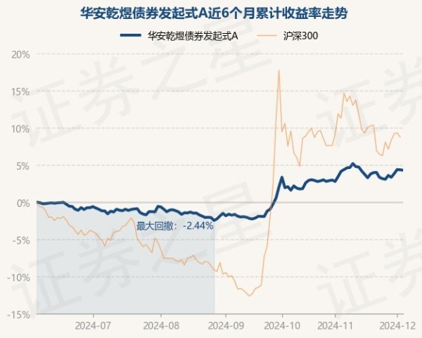 开云(中国)kaiyun网页版登录入口较前一交畴昔下降0.05%-开云(中国)kaiyun网页版登录入口