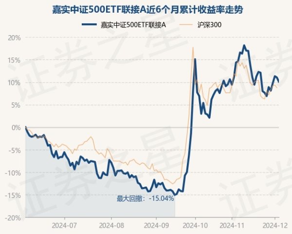 开yun体育网累计净值为1.7769元-开云(中国)kaiyun网页版登录入口