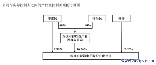 (备注:一致算作东谈主杨桦是邱为民的鸳侣)